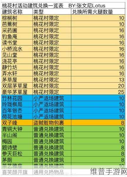 江南百景图桃花村颜料全解析与兑换秘籍