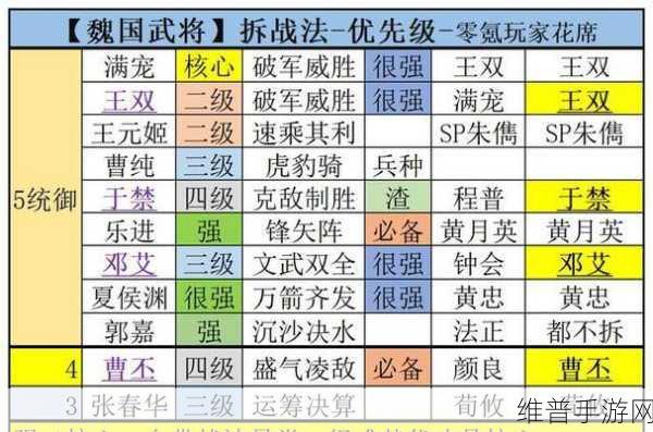 三国志战略版，低星武将的逆袭与 7 级地四星阵容秘诀