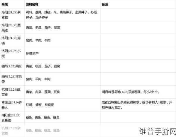 烟雨江湖丹药配方大揭秘