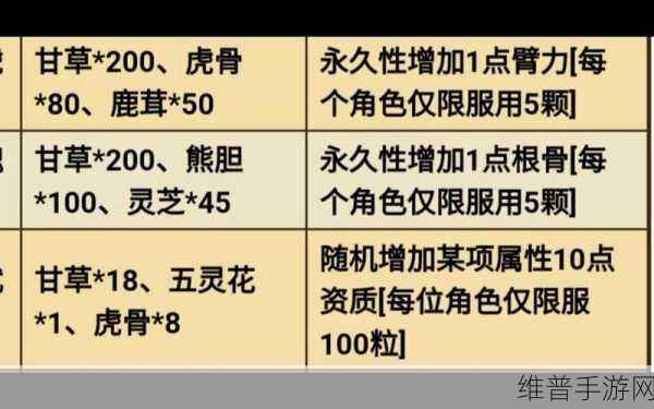 烟雨江湖丹药配方大揭秘