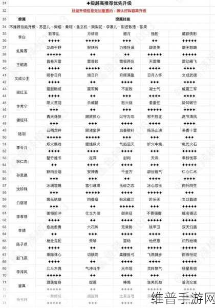 这城有良田，解锁最强阵容的绝妙搭配指南