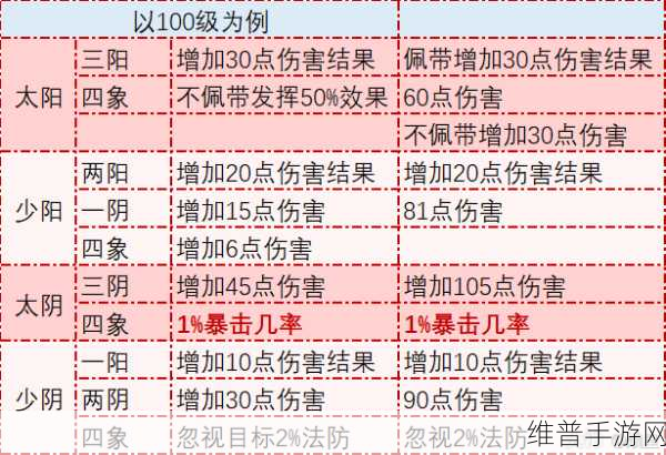 梦幻西游手游最新门派技能调整全解析