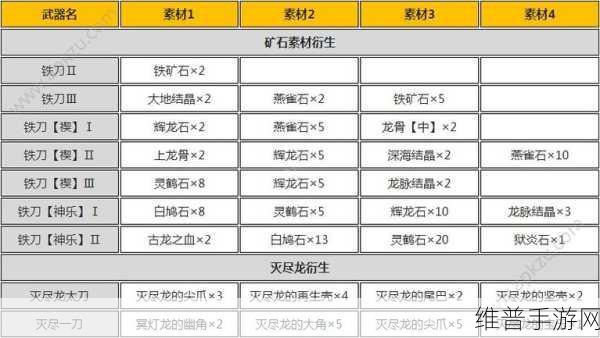 怪物猎人崛起，太刀线路全解析与装备指南