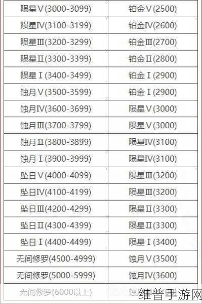 永劫无间新赛季段位继承规则全解析