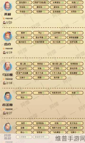 波西亚时光人物喜好全揭秘 助你畅玩游戏世界