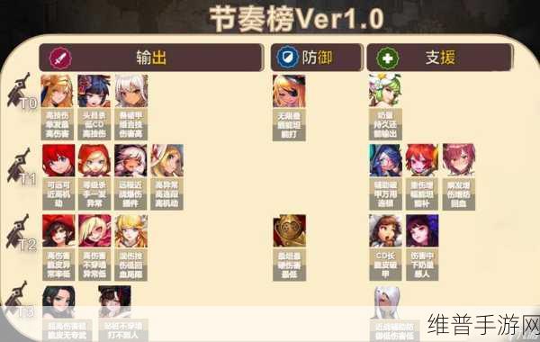 坎公骑冠剑国服登顶阵容全解析
