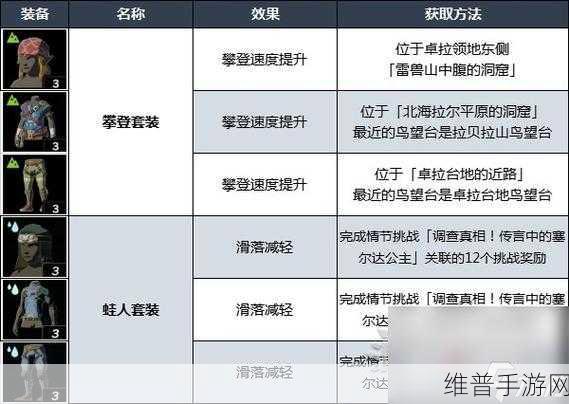 塞尔达手游赚钱秘籍大揭秘