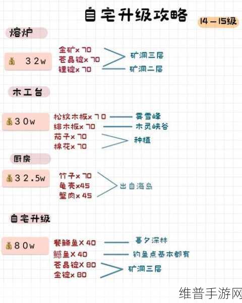 小森生活体力恢复秘籍大公开