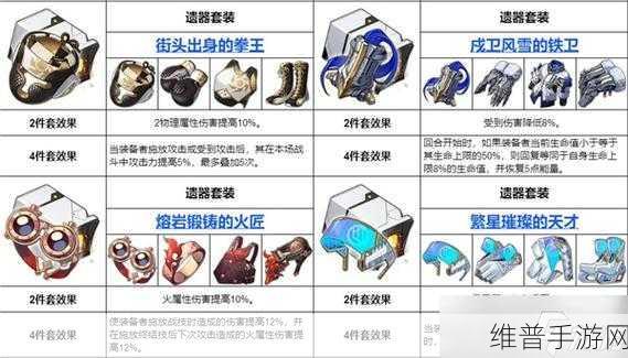 崩坏星穹铁道，桑博遗器词条搭配及最强阵容玩法全攻略