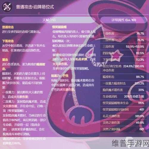 原神林尼阵容顶配组合全解析
