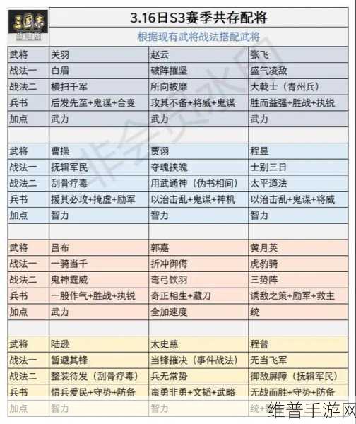 三国志战略版刘备战法的精妙搭配全解析