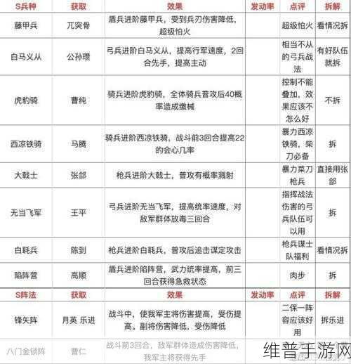三国志战略版刘备战法的精妙搭配全解析
