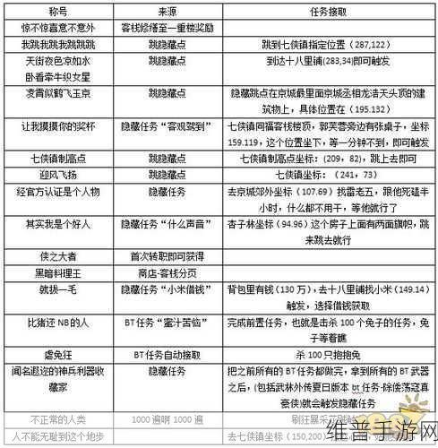 武林外传手游上头屏活动全攻略指南