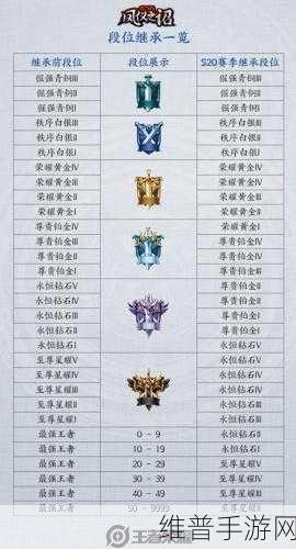 王者荣耀，S21 赛季之旅峡谷异闻全攻略 快速刷满历练值秘籍