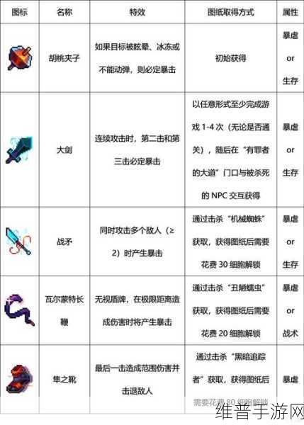 重生细胞，探寻最强武器搭配流派的奥秘