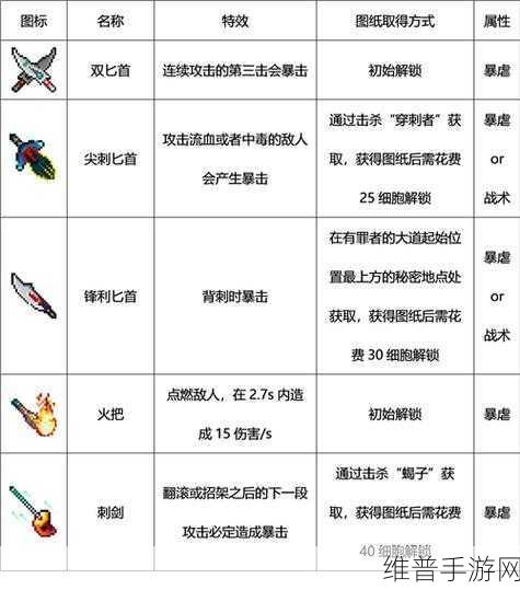 重生细胞，探寻最强武器搭配流派的奥秘