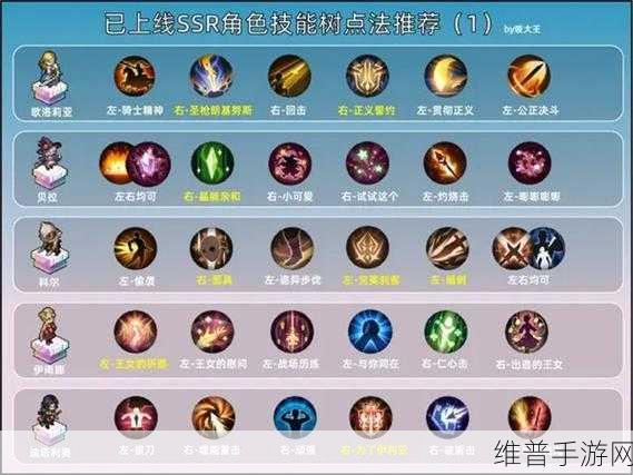 剑与骑士团，SSR 武魂西菲斯深度剖析与加点指南