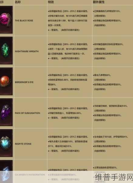 暗黑破坏神，不朽宝石升级花费全解析，战力飙升秘籍