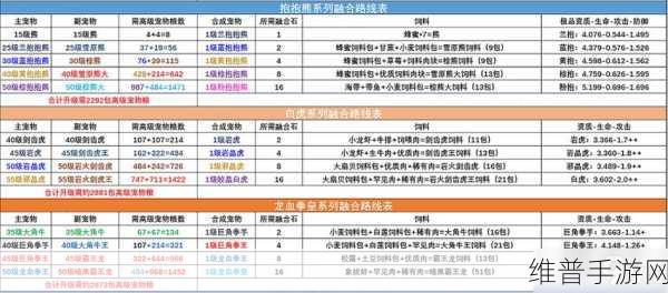 创造与魔法，归墟净螭融合秘籍大公开