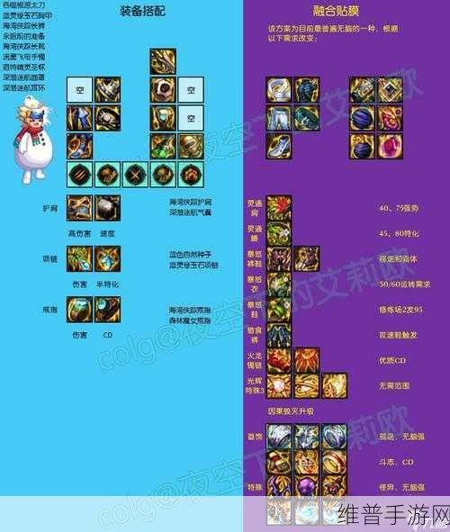 DNF110 级版本驱魔毕业装备的绝佳搭配秘籍 2022