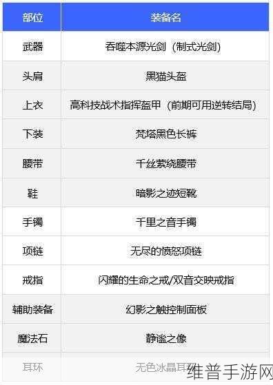 DNF110 级版本驱魔毕业装备的绝佳搭配秘籍 2022