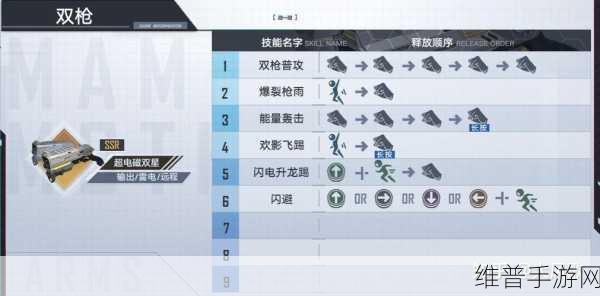 幻塔，SSR 武器实力大揭秘与排行解读