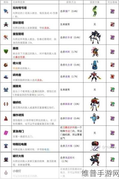 重生细胞，斩杀者全图鉴深度剖析与致胜策略