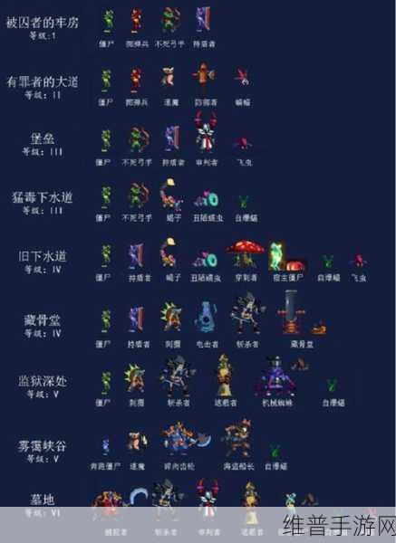 重生细胞，斩杀者全图鉴深度剖析与致胜策略