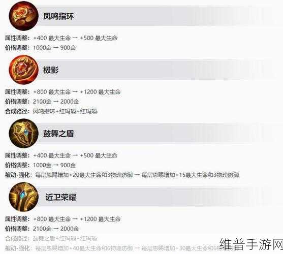 王者荣耀 S27 赛季开启时间大揭秘及全面解析