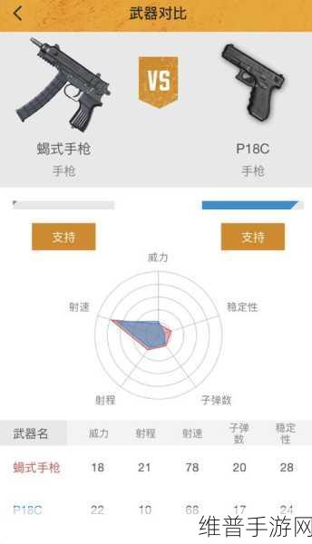 香肠派对中手枪 P18C 的深度剖析与实战运用
