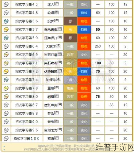 宝可梦大探险小拳石进化全攻略