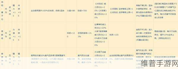我的侠客丐帮武学全攻略，解锁强大力量