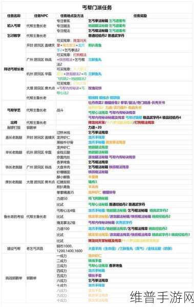 我的侠客丐帮武学全攻略，解锁强大力量
