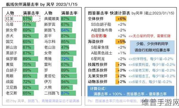 航海王热血航线，伙伴升级秘籍大公开