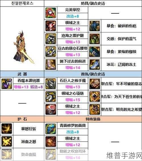 DNF 狂战士 100 级装备搭配全攻略