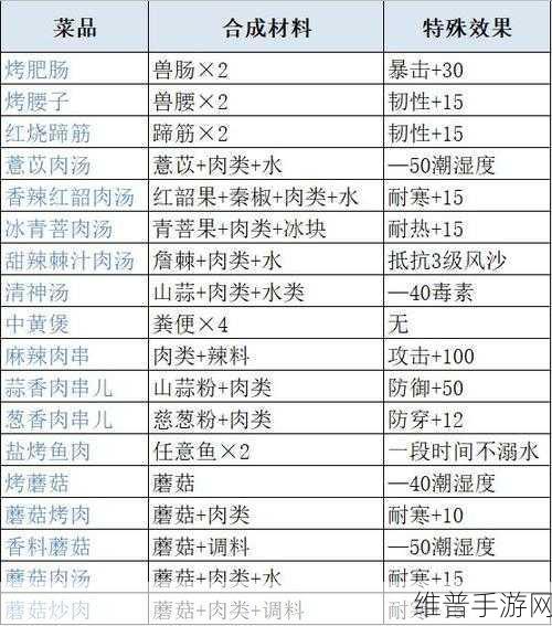 妄想山海苋菜幼苗合成秘籍大公开