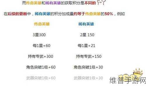 坎公骑冠剑，提升灵魂点数上限与旅馆升级攻略