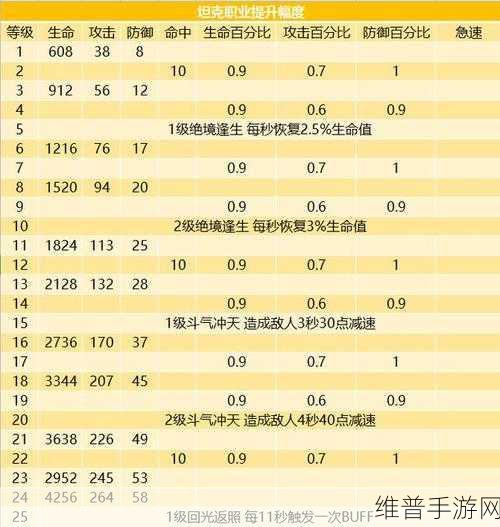 剑与远征，生命之树最优升级顺序大揭秘