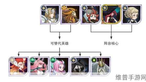 剑与远征，120 级前畅玩指南与阵容攻略秘籍