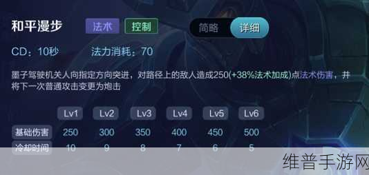王者荣耀墨子连招与团战技巧全解析