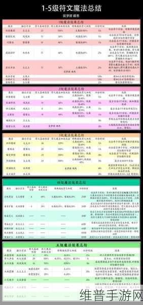 创造与魔法，探秘苍穹幻龙饲料配方攻略秘籍