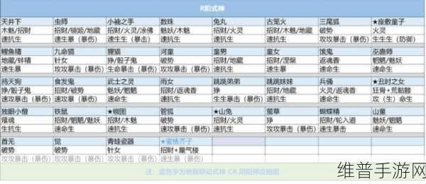 阴阳师灶门炭治郎御魂的无敌搭配指南