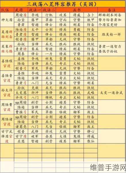 三国志战棋版满宠阵容绝佳搭配指南