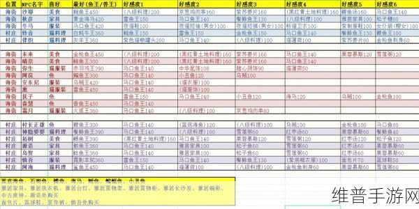 小森生活亲密度提升秘籍大公开