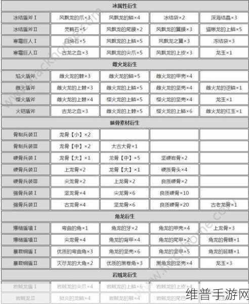 怪物猎人世界新手畅玩秘籍，入坑全攻略