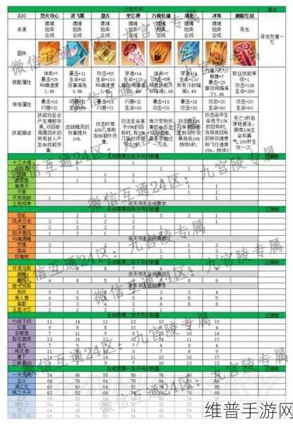 完美世界手游59 升 60 级的全方位攻略指南