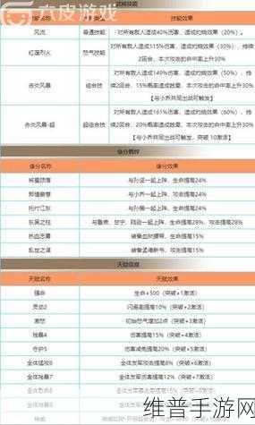 少年三国志 2 吴国阵营，无敌阵容的精心搭配指南