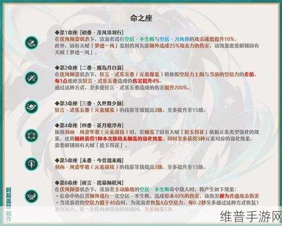 原神流浪者天赋升级指南，战力飙升的关键