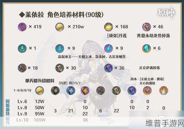 原神莱依拉阵容搭配秘籍，三大最强组合解析