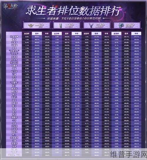 第五人格2024 监管者角色强度全解析